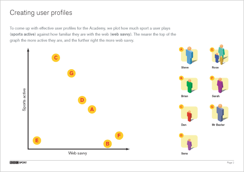 The graph that was used to plot the user profiles